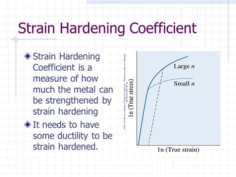 strain hardening vs work hardening